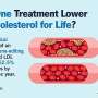 CRISPR gene-editing therapy safely and continuously lowers cholesterol and triglycerides, first-in-human trial shows
