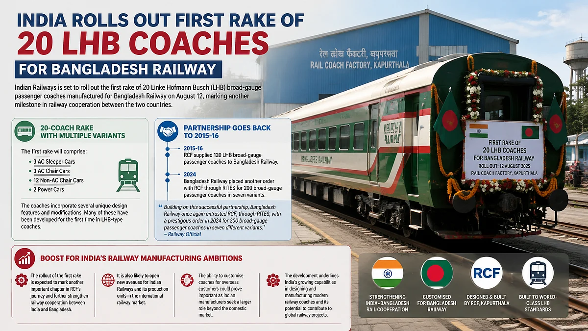 Indian Railways To Roll Out First Rake Of 20 LHB Coaches For Bangladesh On August 12