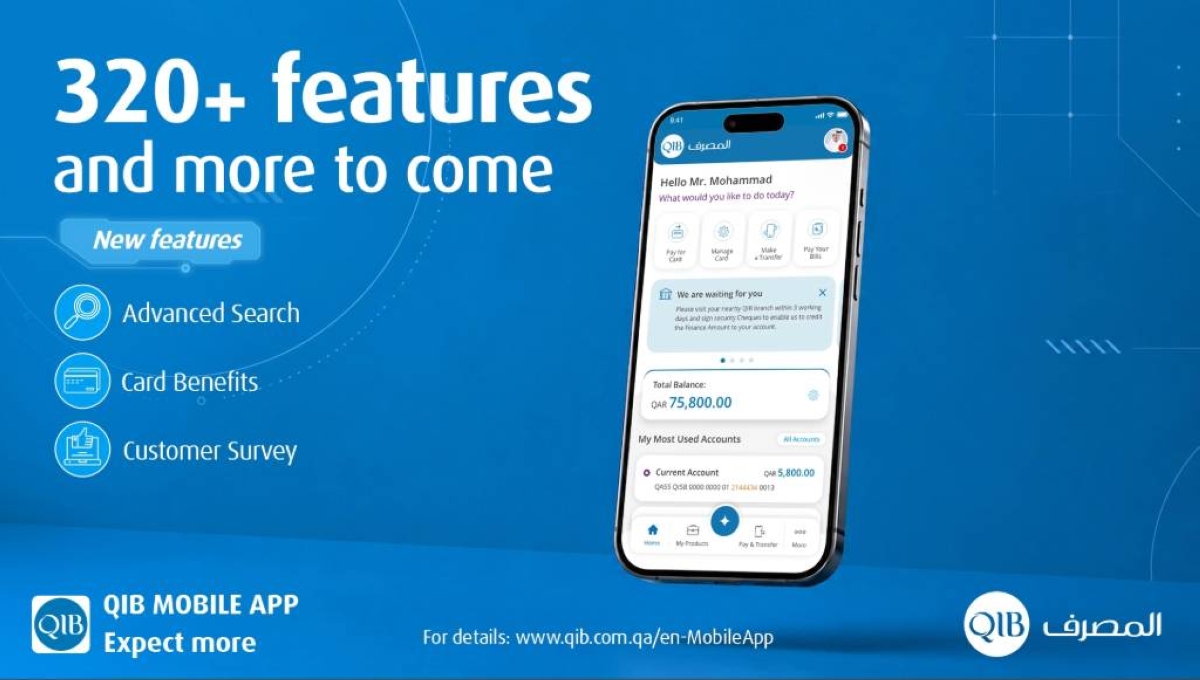 QIB introduces new suite of features to its mobile app