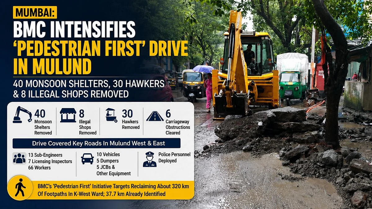 Mumbai: BMC Intensifies ‘Pedestrian First’ Drive In Mulund, Removes 40 Monsoon Shelters, 30 Hawkers And 8 Illegal Shops
