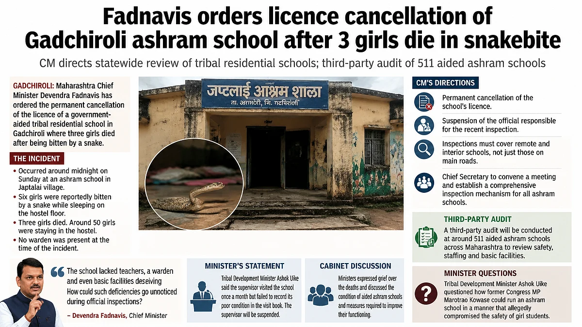 Gadchiroli Snakebite Tragedy: Maharashtra Govt Orders Permanent Cancellation Of Ashram School Licence