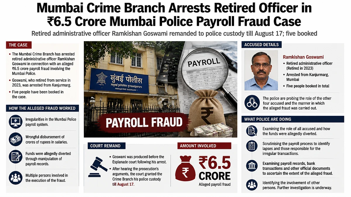 Mumbai Crime Branch Arrests Retired Officer In Alleged ₹6.5 Crore Police Payroll Scam