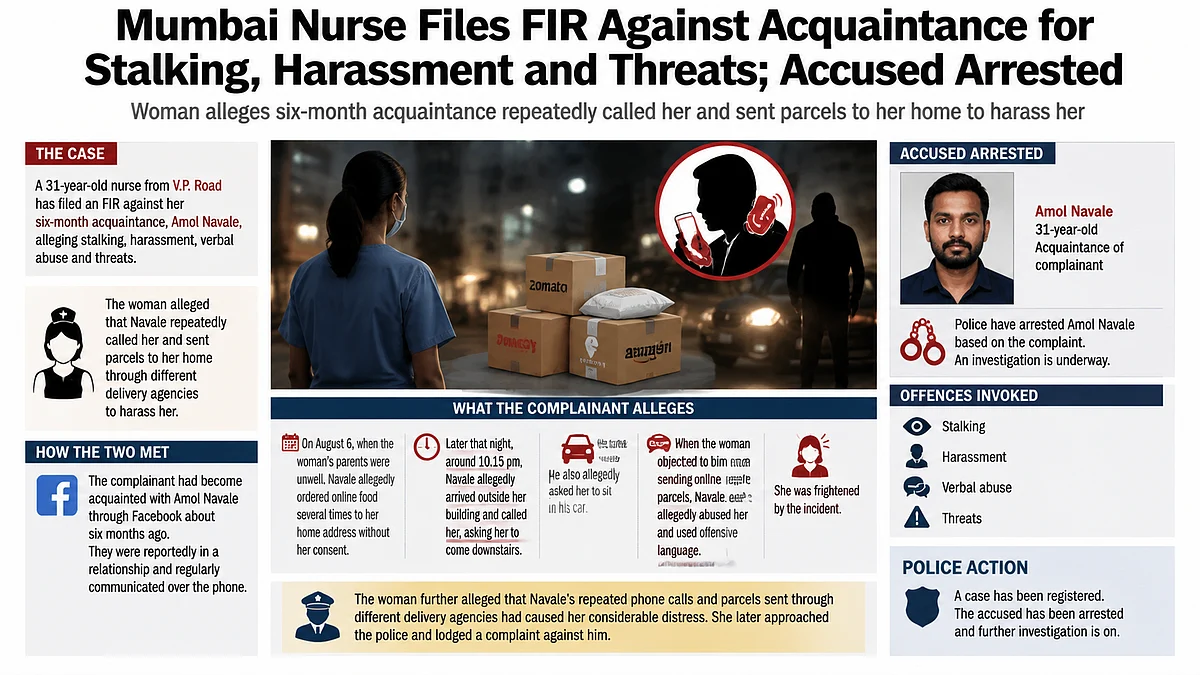 Mumbai Nurse Alleges Stalking, Harassment By Acquaintance; Police Arrest Man