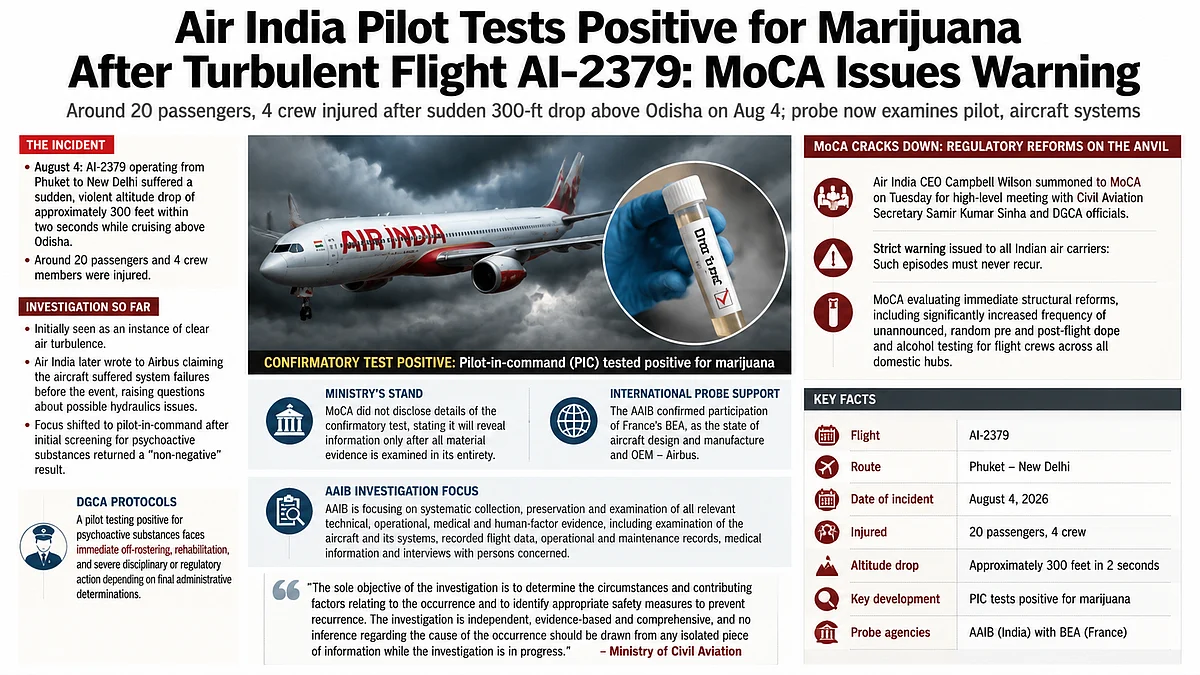 Air India Phuket-Delhi Turbulence Probe: PIC Tests Positive For Marijuana, MoCA Warns Airlines