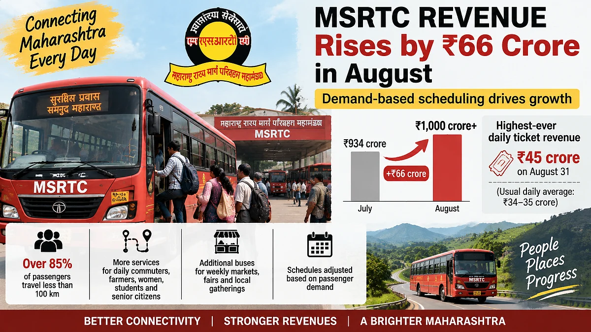 MSRTC Revenue Rises By ₹66 Crore In August After Demand-Based Bus Schedule Changes Across Maharashtra