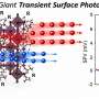 New contactless method reveals how mirror-image materials respond differently to light
