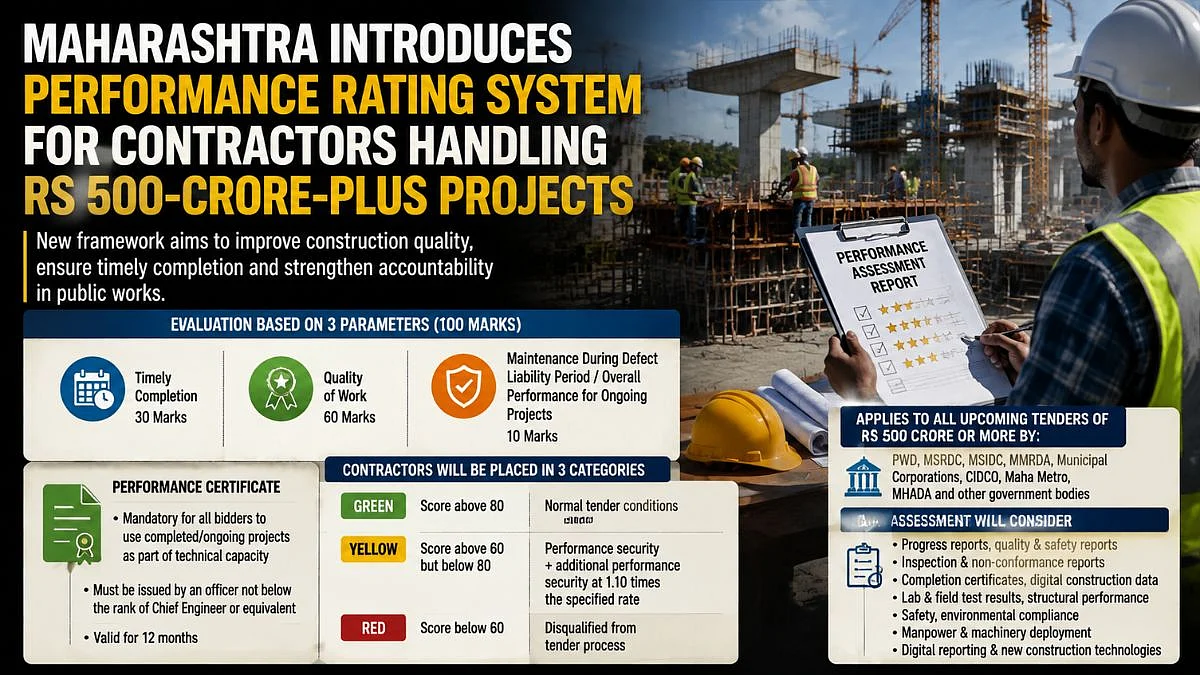 Maharashtra Introduces Performance Rating System For Contractors Handling ₹500-Crore-Plus Infrastructure Projects