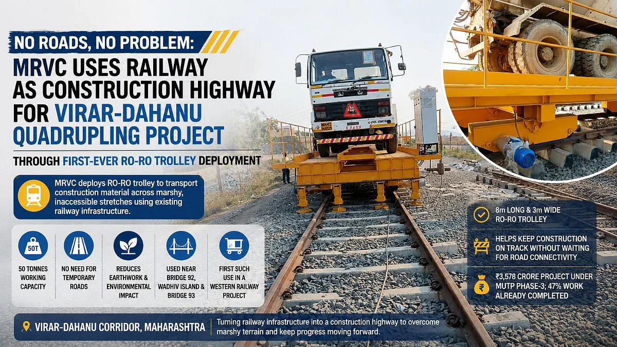 No Roads, No Problem: MRVC Uses Railway As Construction Highway For Virar-Dahanu Quadrupling Project With First-Ever RO-RO Trolley