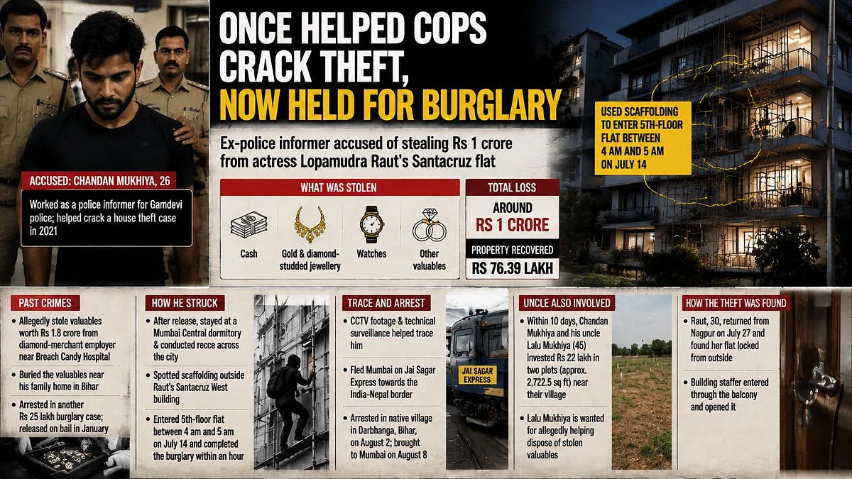 Mumbai Crime: Former Police Informer Arrested For Alleged ₹1 Crore Burglary At Actress Lopamudra Raut’s Santacruz Flat