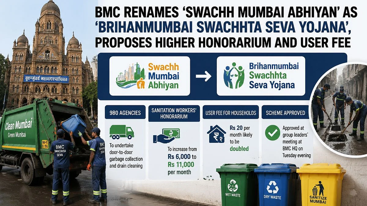 BMC Renames ‘Swachh Mumbai Abhiyan’ As ‘Brihanmumbai Swachhta Seva Yojana’, Proposes Higher Honorarium And User Fee