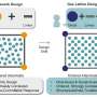 Porous material can arrange disordered gas molecules into a crystal-like structure, study predicts