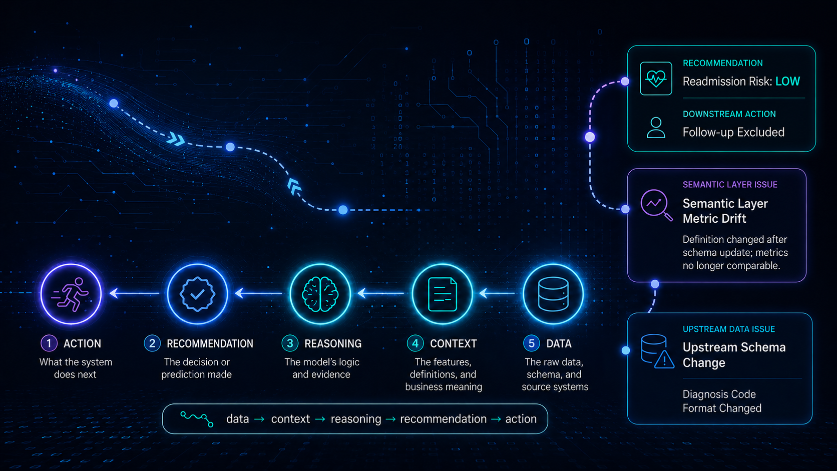 Can You Trace an AI Decision Back to the Data That Created It?