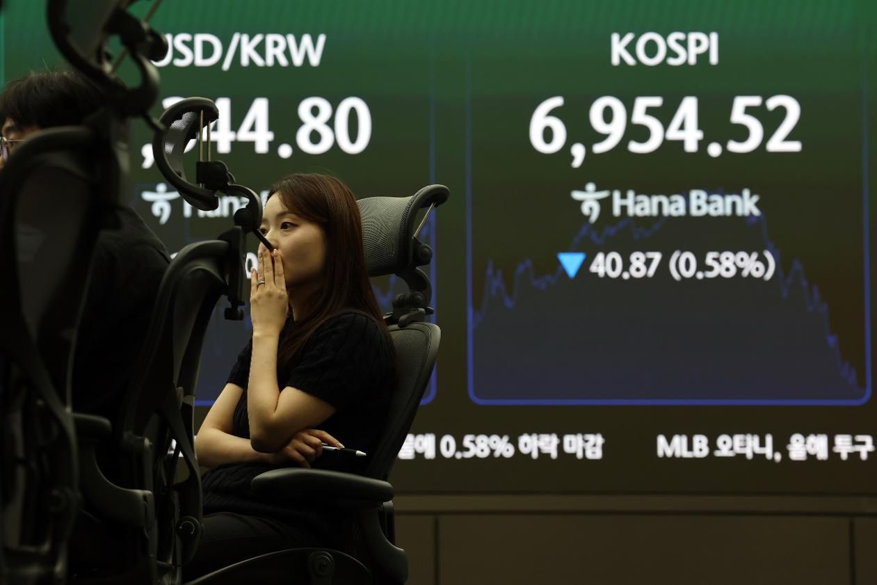 KOSPI slips below 7,000 as external risks rattle investors
