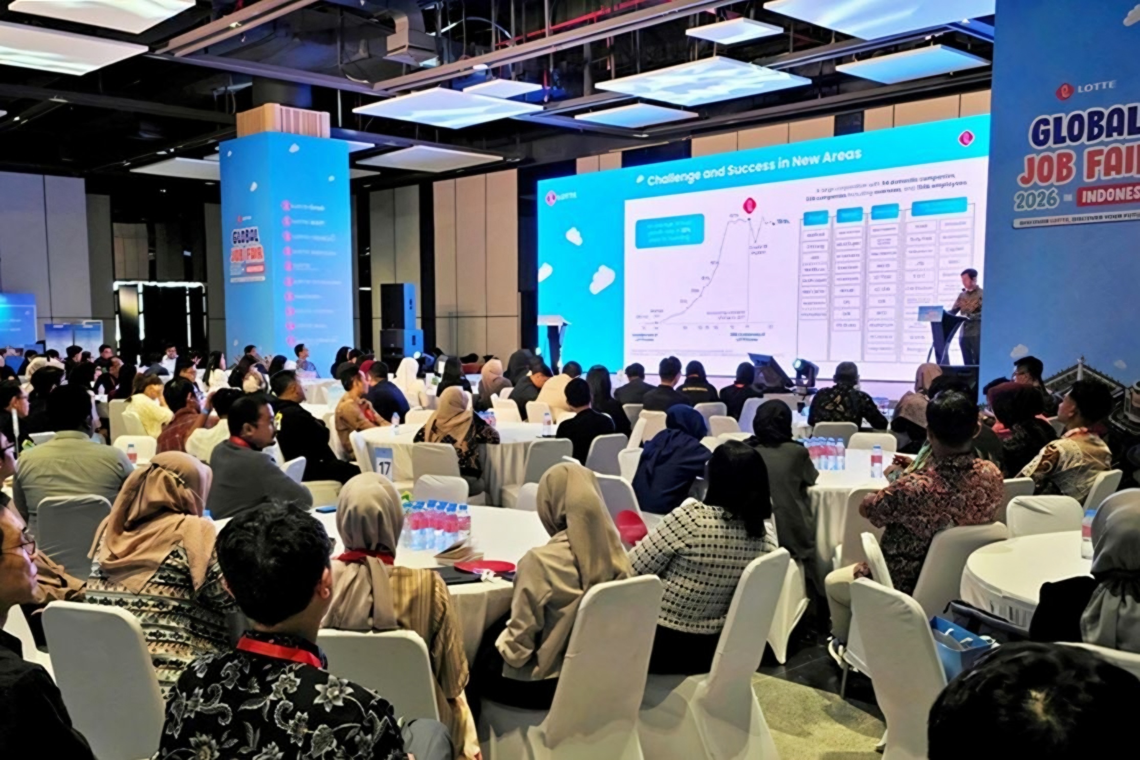 Lotte expands global hiring push into Indonesia