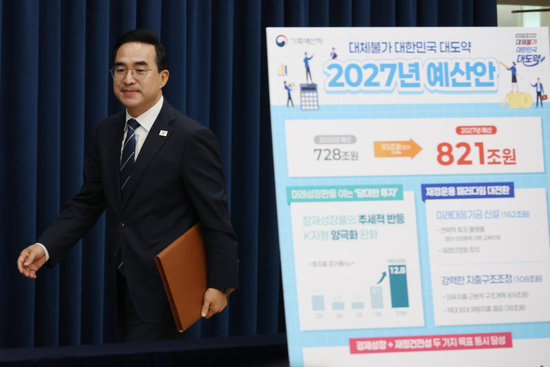 Fitch, Moody's offer positive assessment of 2027 budget proposal: gov't