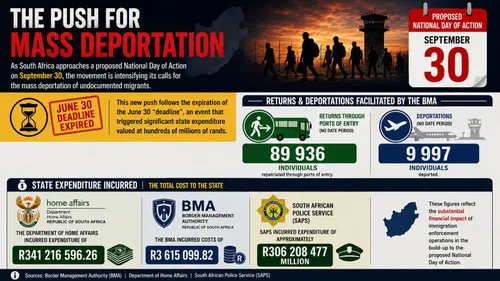 Government silent on policing and deportation costs for September 30 protests