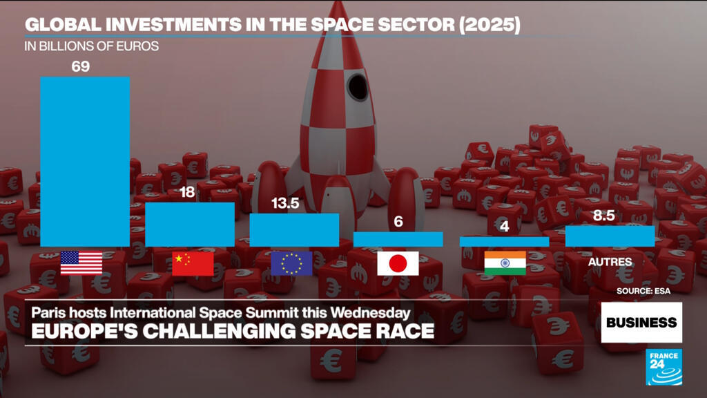 European space sector in the spotlight as Paris hosts International Space Summit