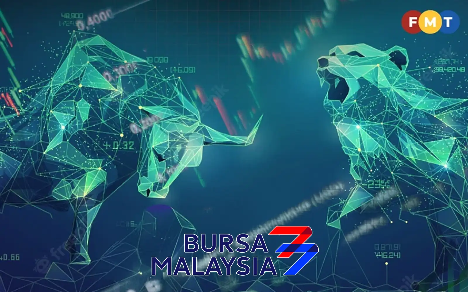 Bursa closes flat on caution as oil rises to US$100 amid escalating conflict