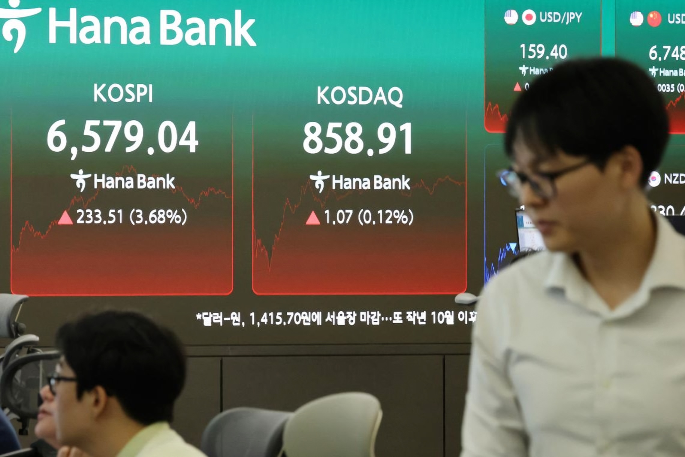 KOSPI climbs 3.7% on chip rally, foreign buying