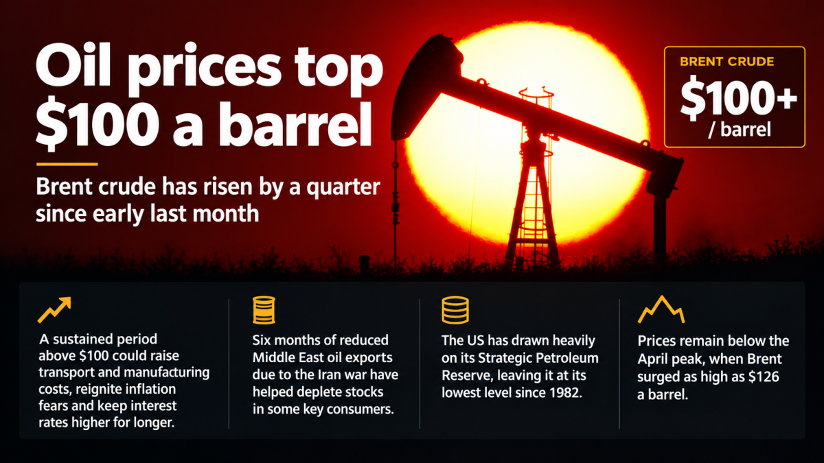 Brent oil tops $100 as Middle East conflict intensifies, stoking supply fears