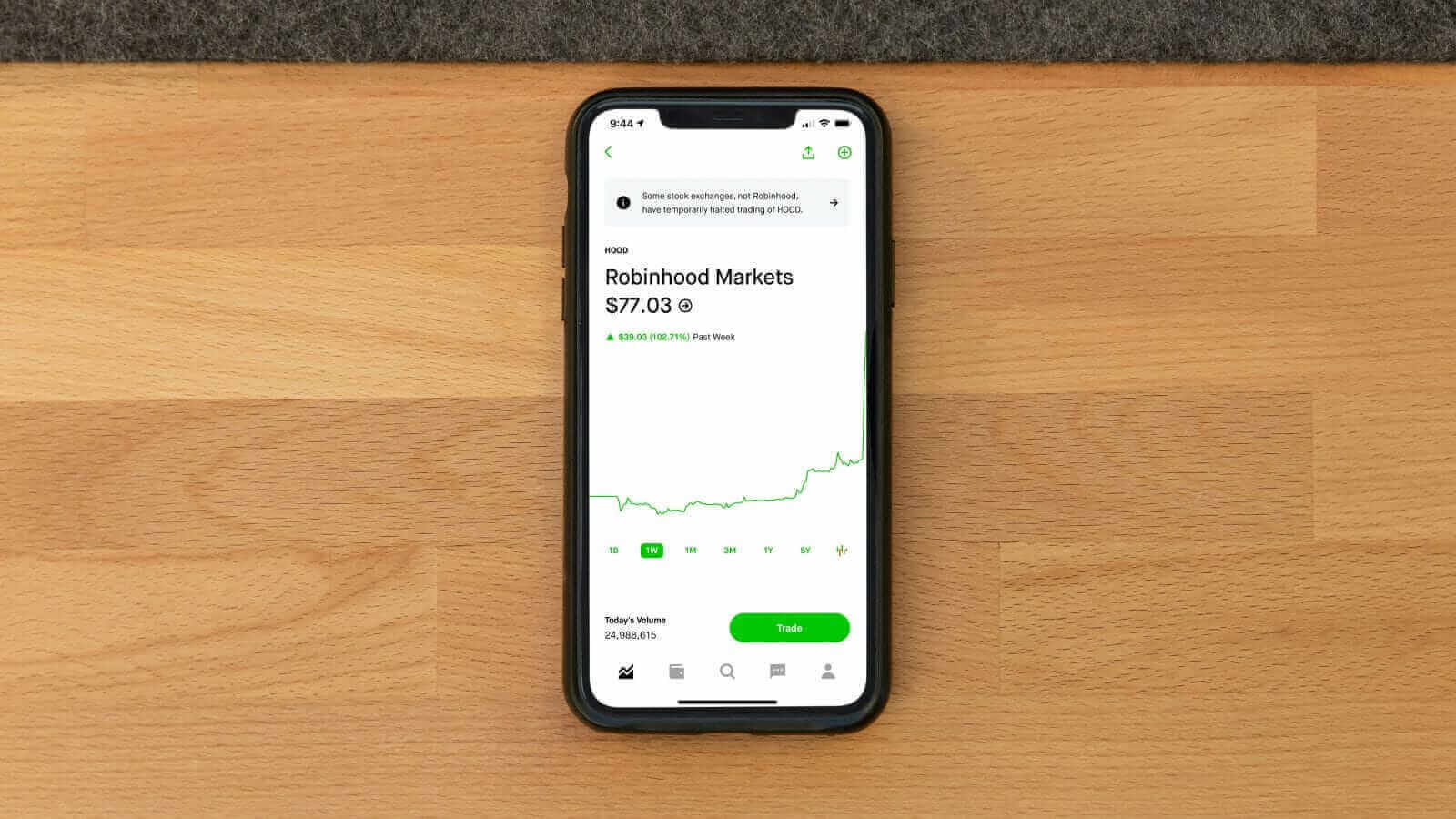 HOOD Stock Alert: What to Know as Robinhood Teams Up With Crypto.com on Prediction Markets