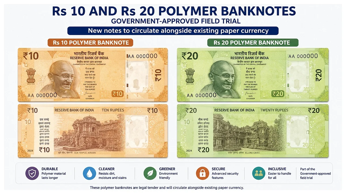Plastic Currency Notes Coming Soon, But When Will They Reach Your Wallet?