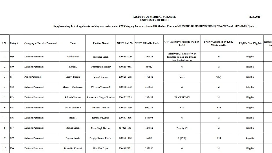 NEET UG Counselling 2026: MCC Releases Supplementary CW Category List For 85% Delhi Quota; Check Details Here