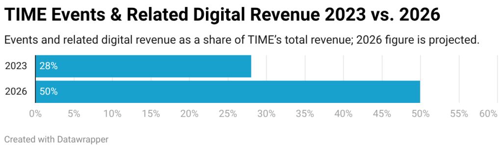 Why Publishers Need Live Events Strategies to Thrive