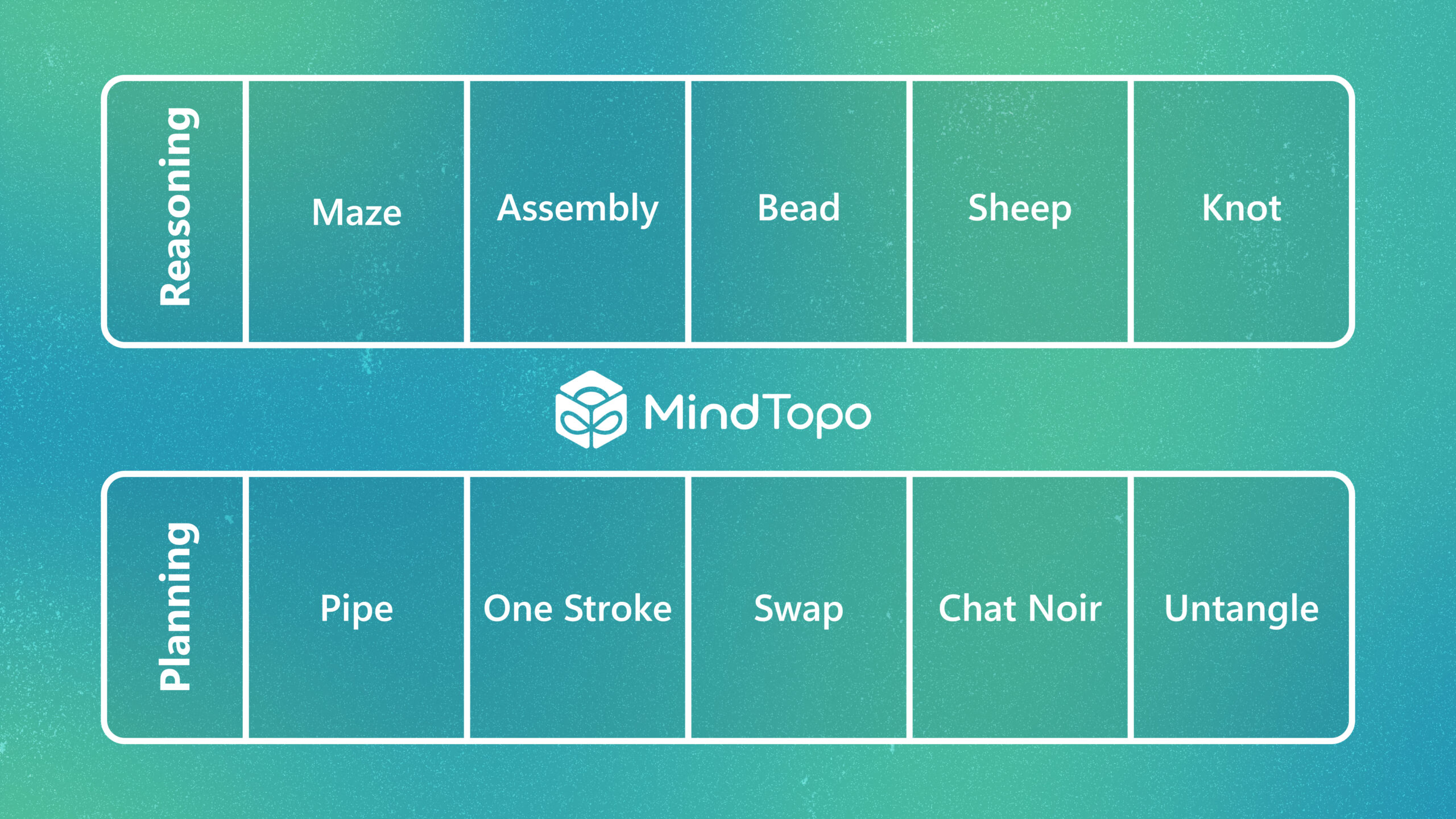 MindTopo reveals VLMs’ spatial reasoning abilities
