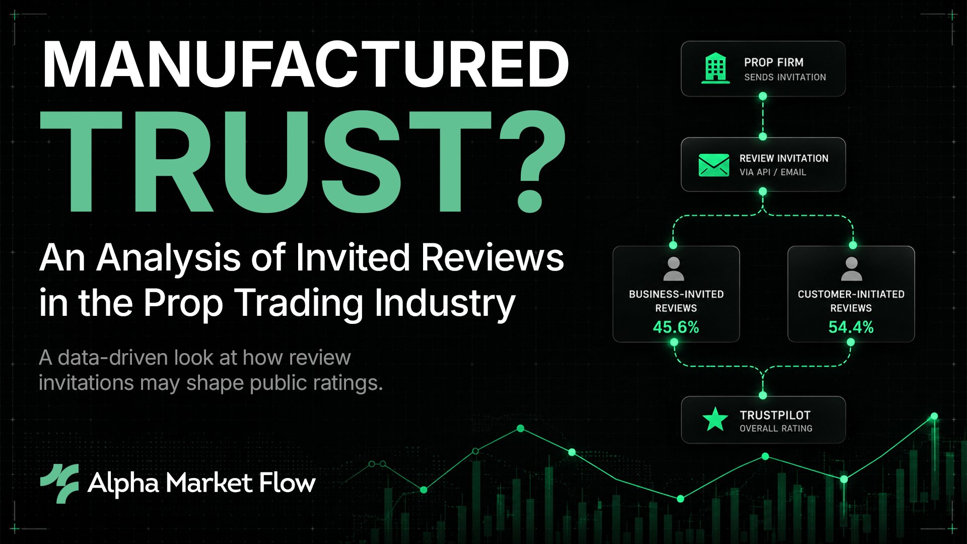 Manufactured Trust? An Analysis of Invited Reviews in the Prop Trading Industry