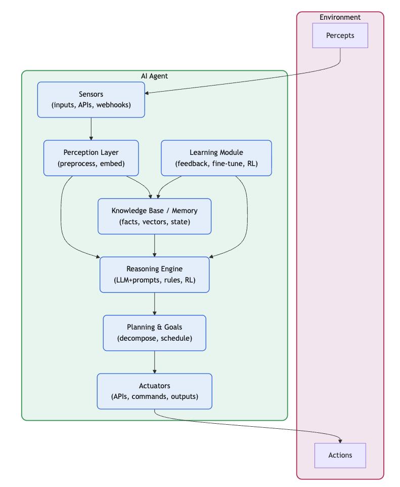 How AI Agents Are Changing Software Development