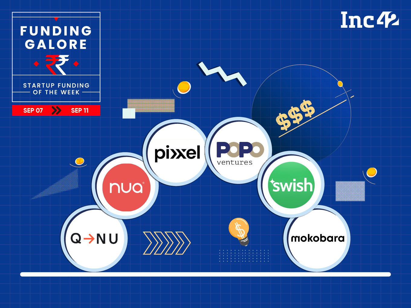 From Pixxel To Swish — Indian Startups Raised Over $321.9 Mn This Week