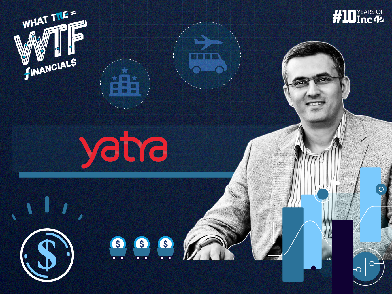 Yatra’s Q1 Profit Crashes 98% YoY To ₹34 Lakhs