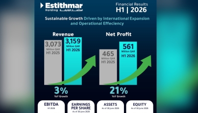 Estithmar Holding reports Solid H1 2026 Results, as Market Capitalization reaches approximately QAR 20 billion.