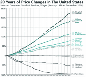 Biopharma’s Drawdown Is a Chance to Build Biotech Back Better