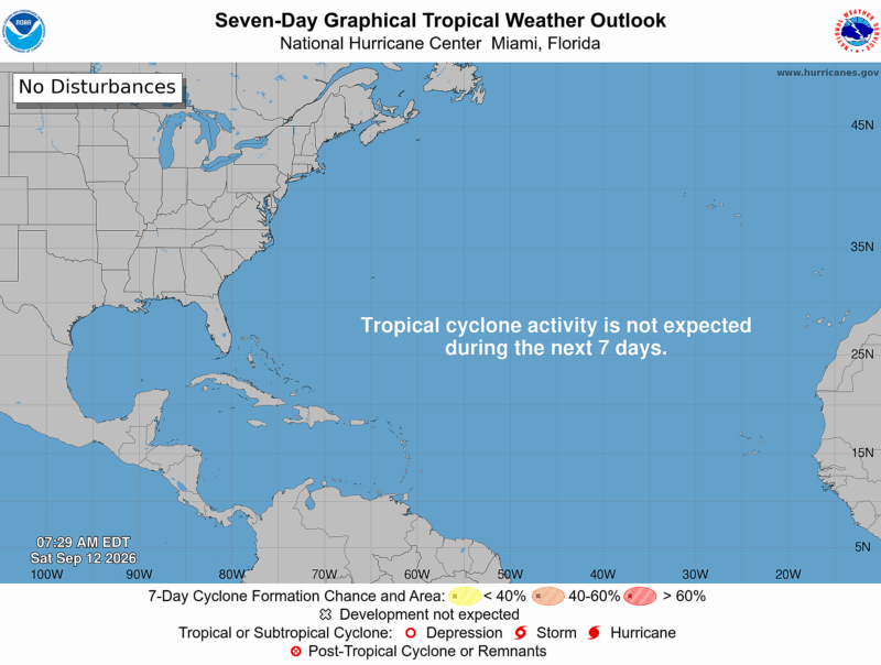 Atlantic hurricane season sets a record: No hurricanes yet!