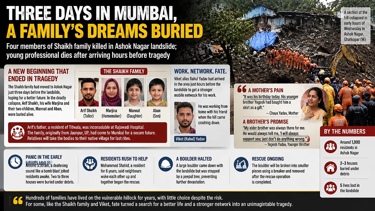 Ghatkopar Landslide Tragedy: Four Of Shaikh Family Killed Days After Moving To Mumbai Home