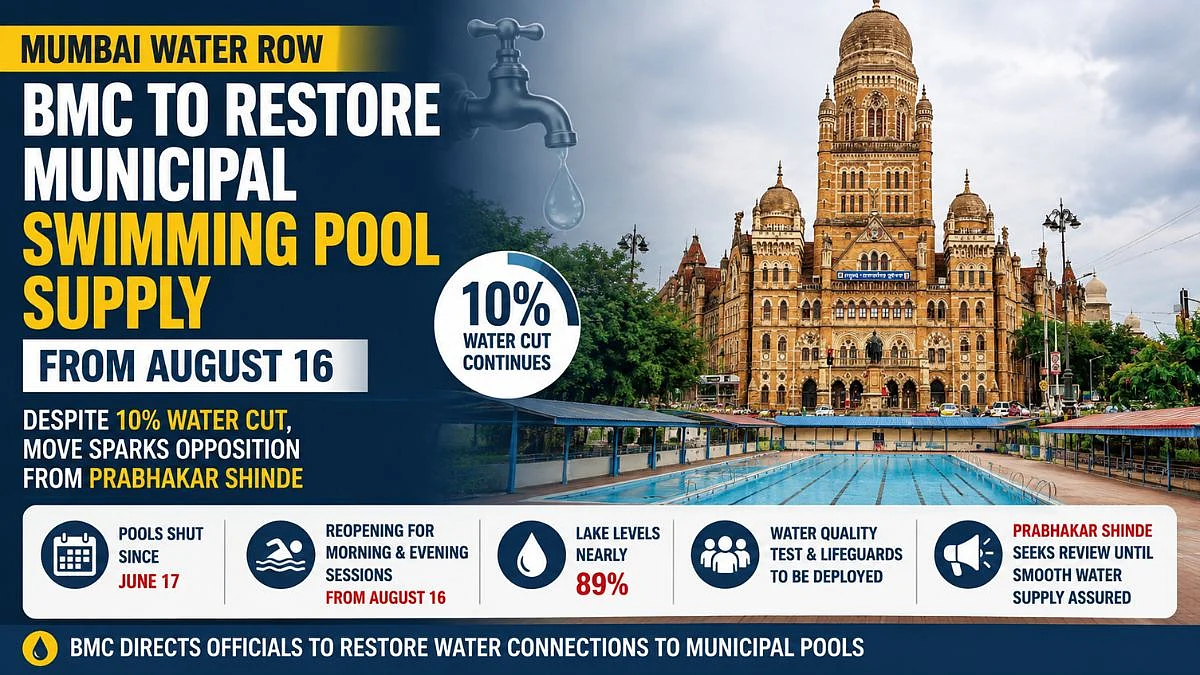 Mumbai: BMC To Restore Municipal Swimming Pool Supply From August 16 Despite 10 Per Cent Water Cut