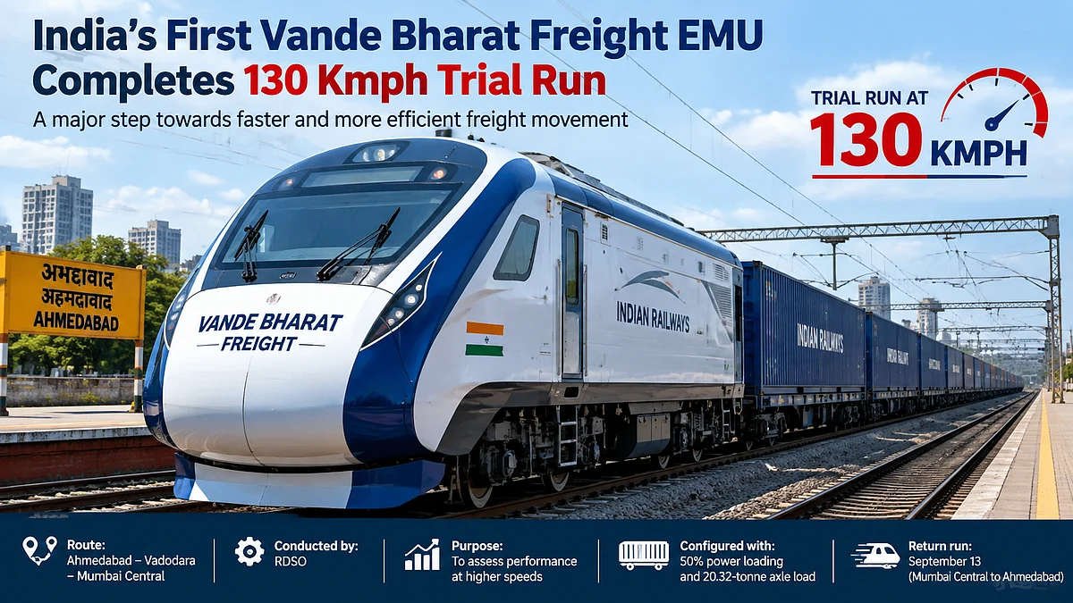India’s First Vande Bharat Freight EMU Completes 130 Kmph Trial Run On Western Railway Network For High-Speed Cargo Operations