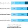 Study explores how sexual minority status and mental health relate to experiences of primary care in England