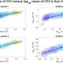 New study finds chronological age may not be the best guide to prevention and care