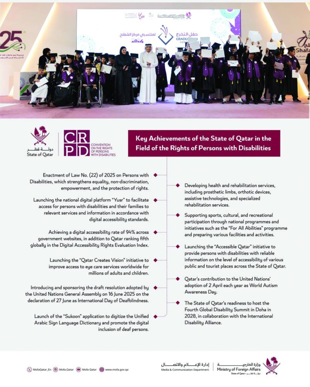Qatar strengthens rights, inclusion and accessibility for persons with disabilities