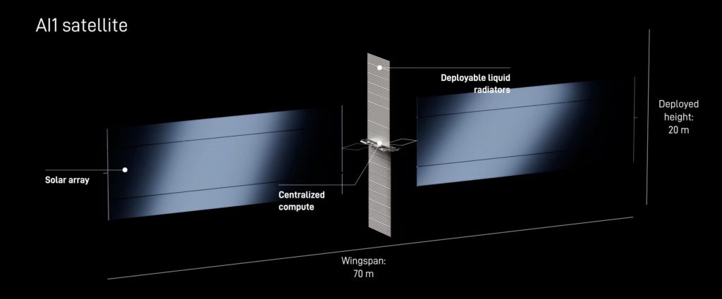 Why space is actually a terrible place to cool a data center