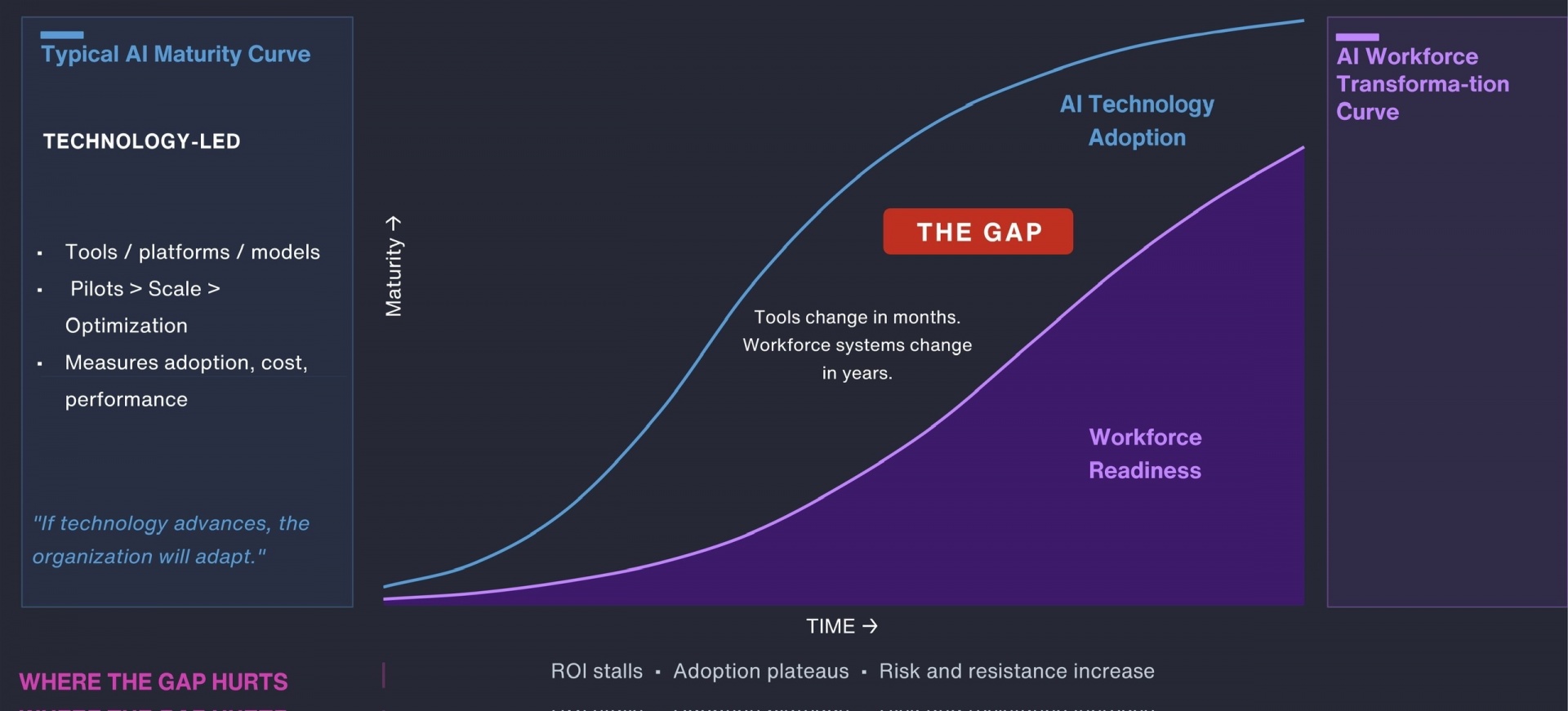 Workforce resilience will decide Vietnam s advantage in the age of AI