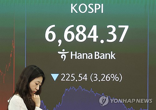 (2nd LD) Seoul stocks dip over 3 pct on Mideast uncertainties, AI warnings