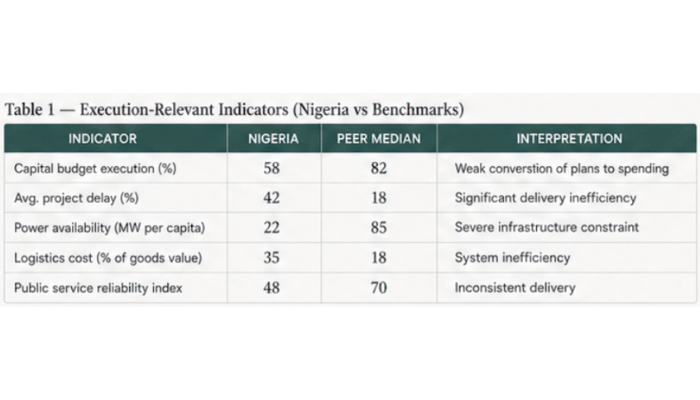 Book Review: Nigeria’s capacity index (NCIx) 2026-Measuring the State’s ability to deliver