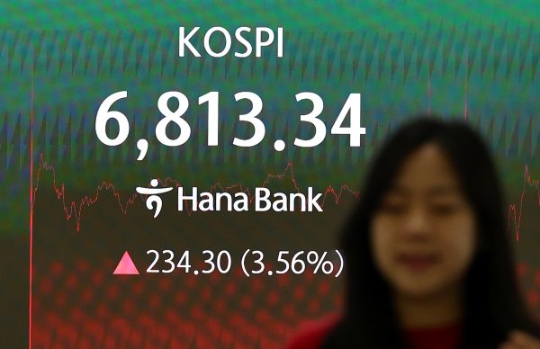 KOSPI Up 3.56% Thursday