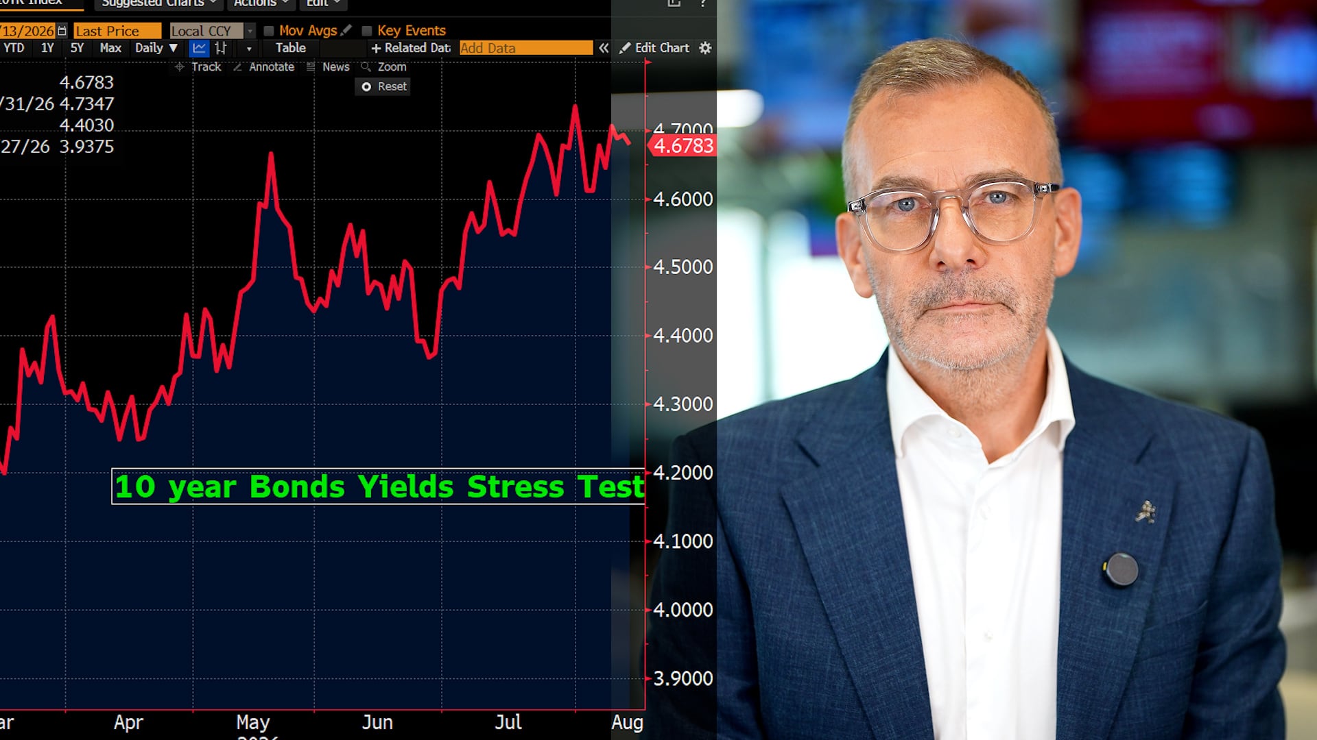 Manus on Markets: Are record highs a market warning sign?