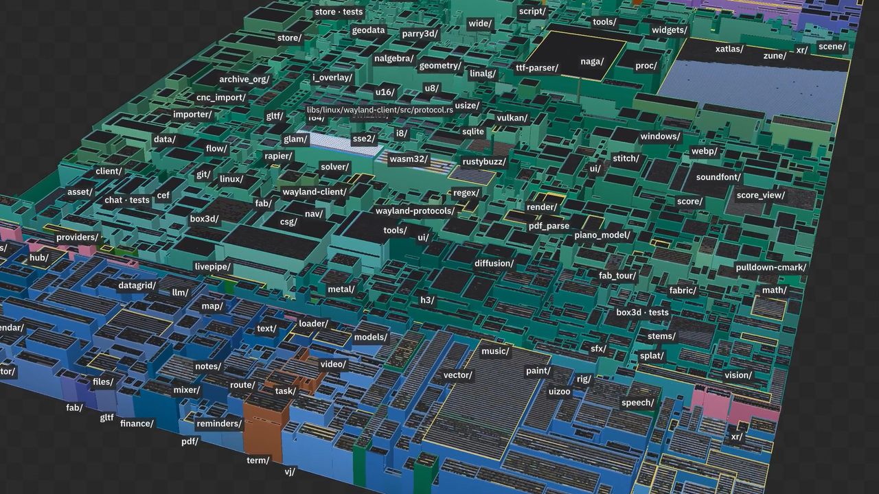 Developer builds viral 3D source code visualizer that consumes 21GB of RAM — flies around 2.5 million lines of code at over 120 frames per second