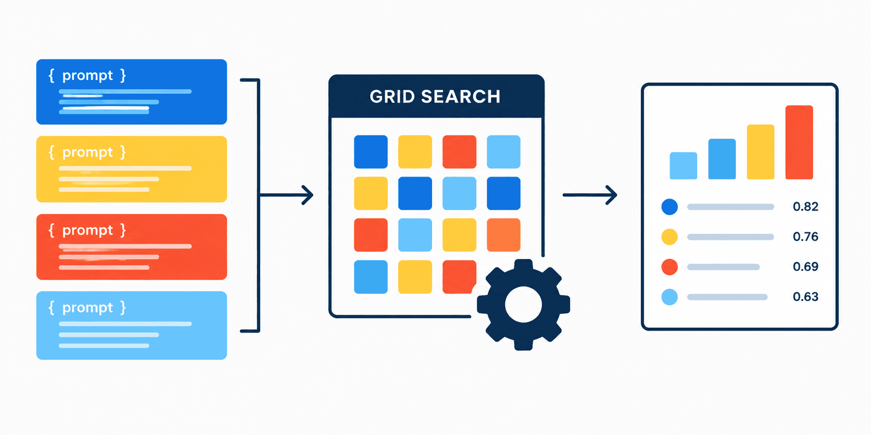 Treating Prompt Templates as Hyperparameters in Scikit-LLM GridSearchCV